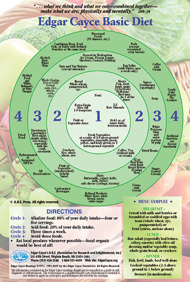 alkaline-diet